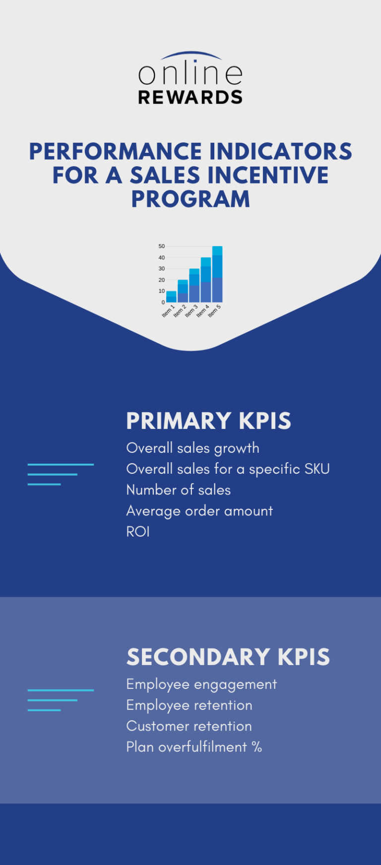 7 Key Sales Incentive Trends [2020 Update] - Online Rewards