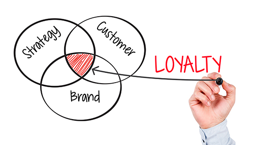 The State of Customer Loyalty
