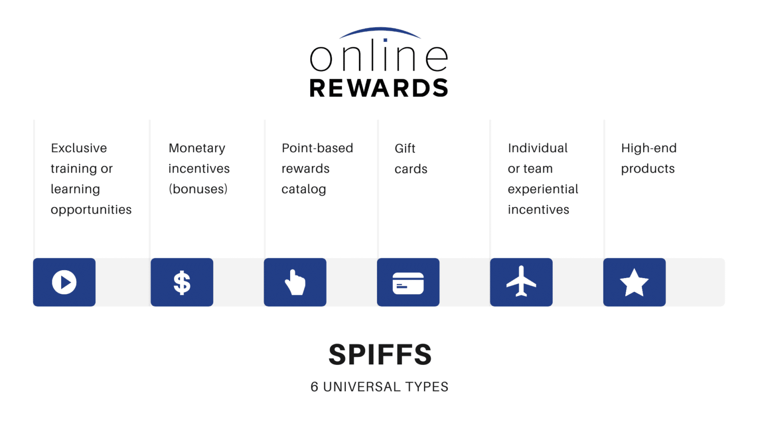 Starting a SPIFF Program: Best Practices - Online Rewards