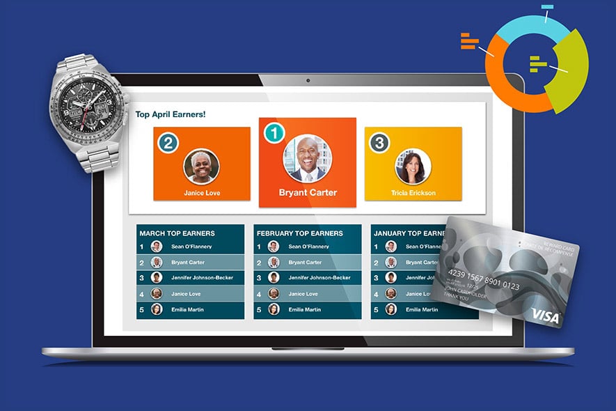 Online Rewards - Solutions, Sales Incentives