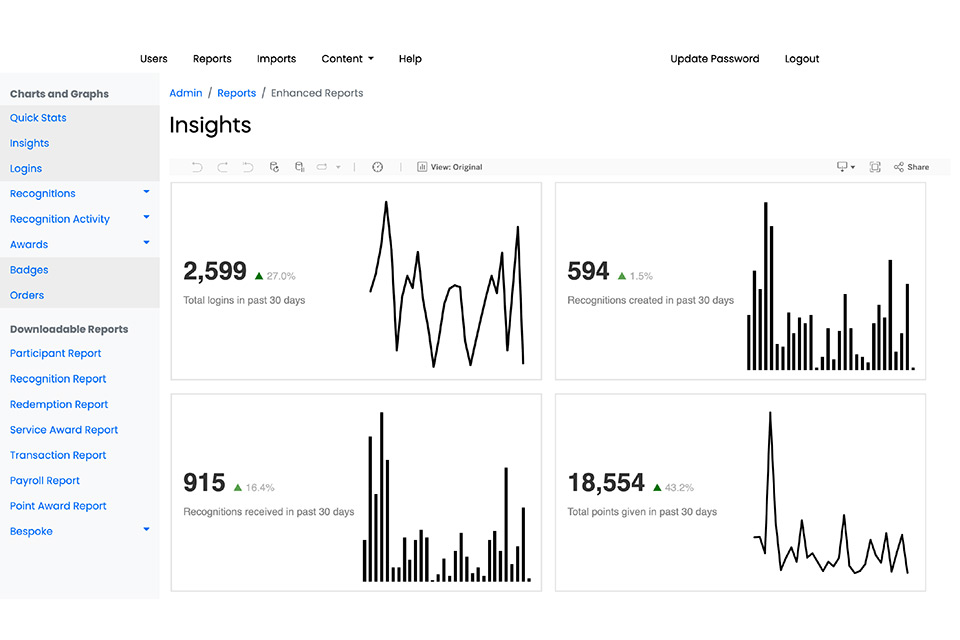 Solutions - Employee Rewards, Analytics