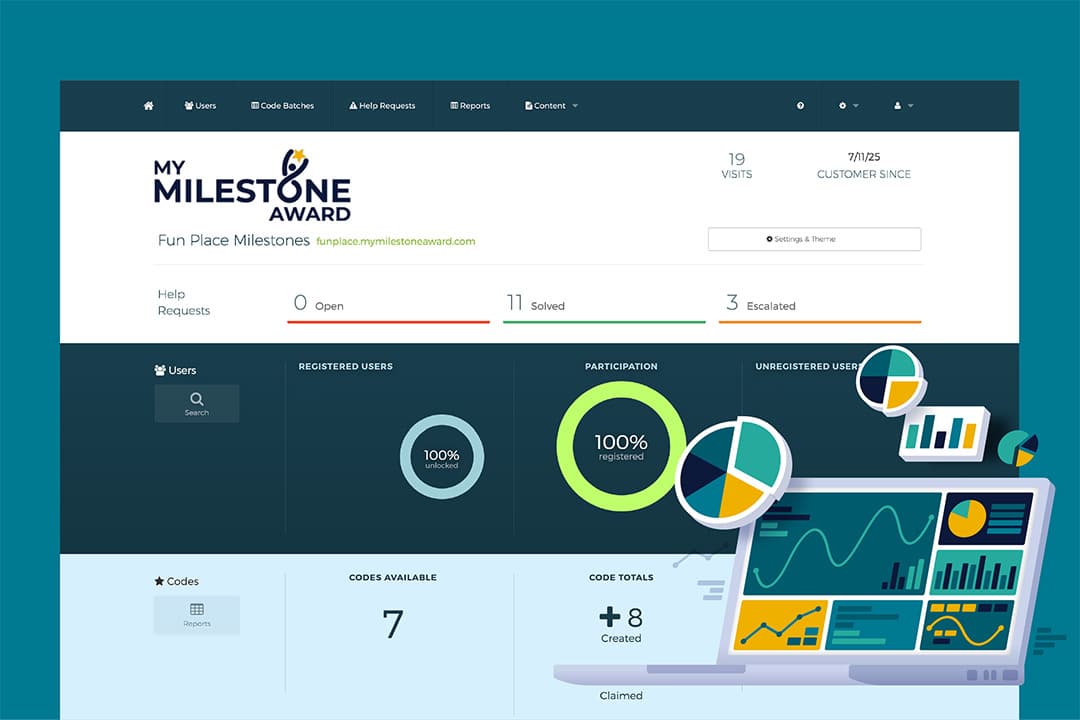 Analytics & Reporting